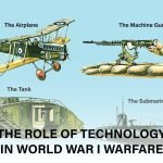Tanks, machine guns, gas, and artillery shaping World War I tactics and revolutionizing modern warfare