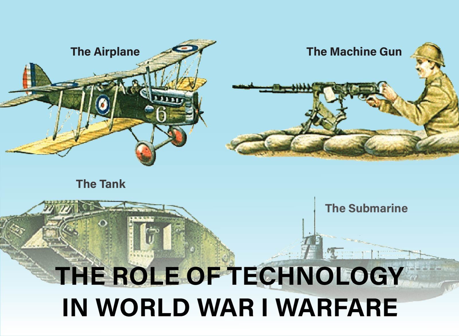 Tanks, machine guns, gas, and artillery shaping World War I tactics and revolutionizing modern warfare